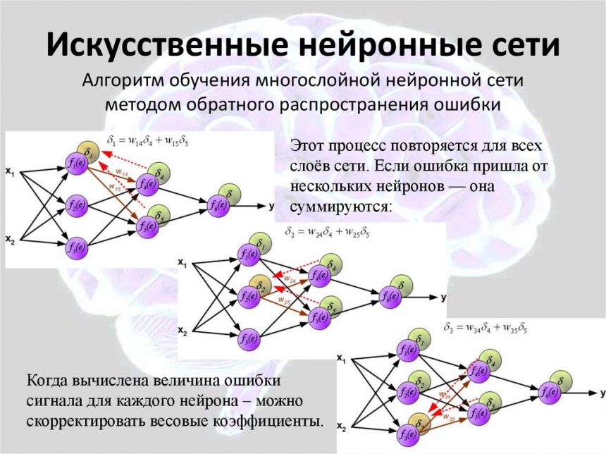 Искусственный интеллект модели проектирование разработка проект по информатике