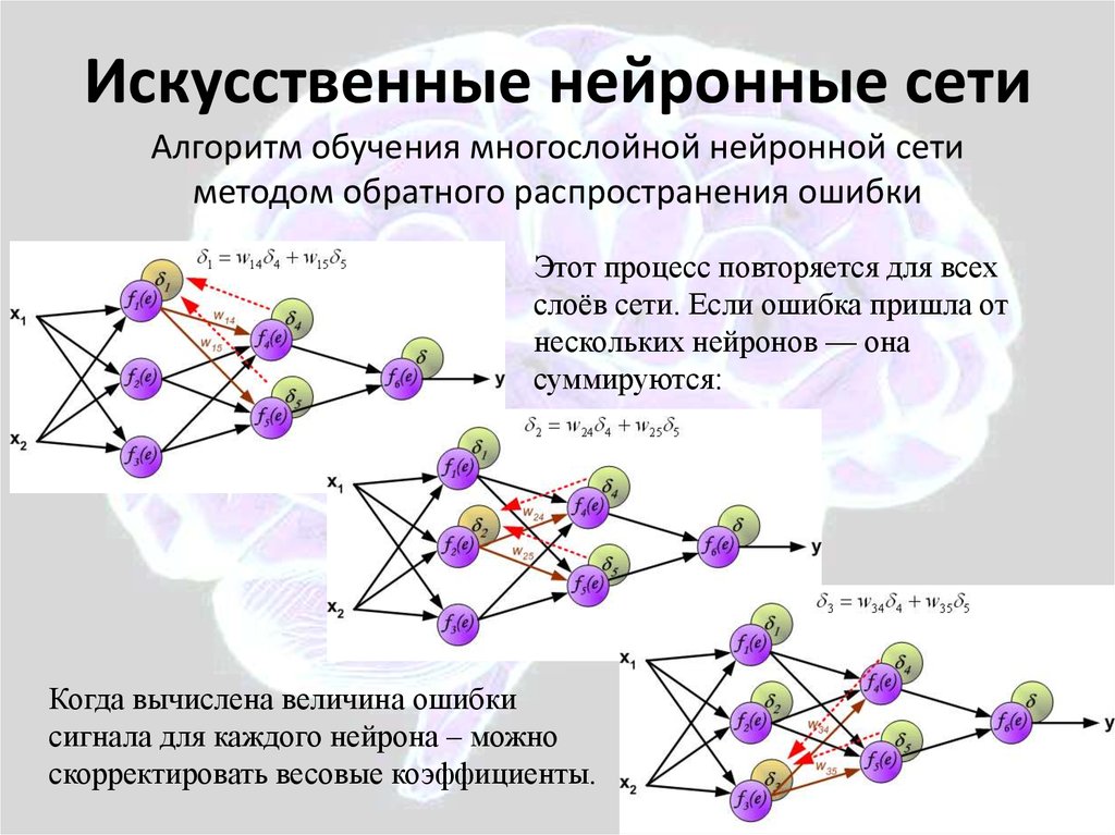 Нейросеть переводит текст с картинки