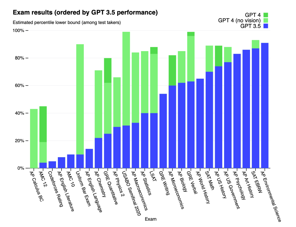 GPT-4: новейшая модель нейронной сети для генерации текста