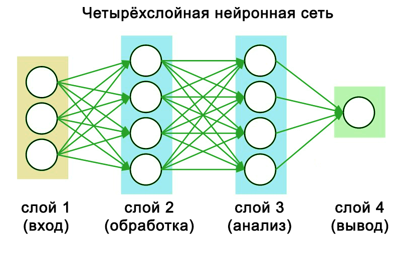 Как попросить нейросеть нарисовать