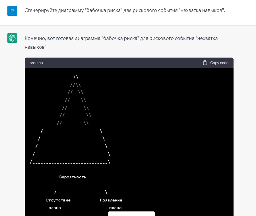 Чат GPT может ответить вам, даже как консультант по вопросам корпоративных и стратегических рисков