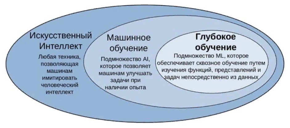Сила GPT-3.5: Как OpenAI повысила границы искусственного интеллекта 3 разница между моделью и ИИ