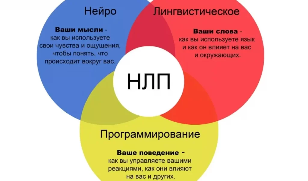 что же такое НЛП
