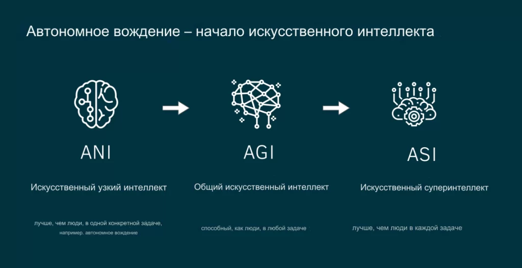 Типы возможностей ИИ
