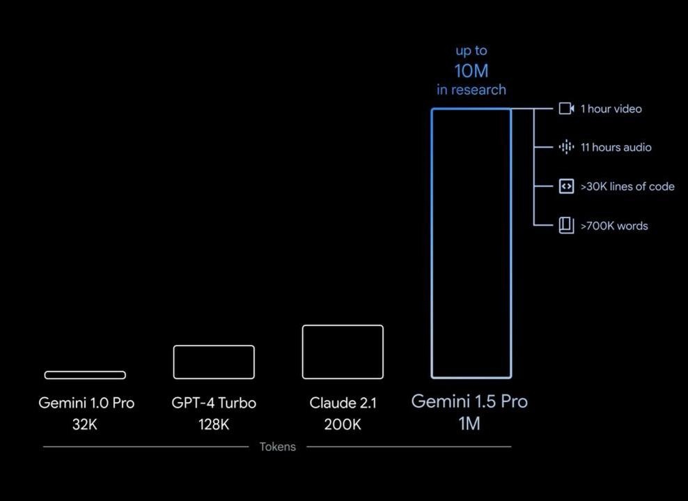 Gemini Pro 1.5