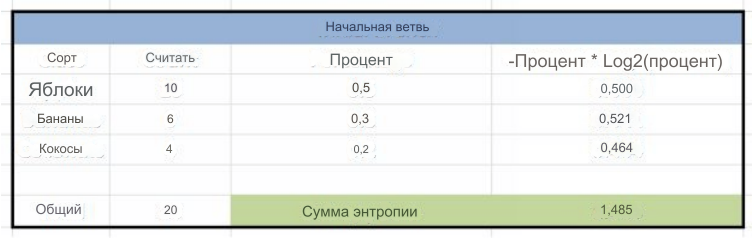 ИИ: Машинное обучение искусственного интеллекта - полное руководство для начинающих 45 Мы можем вычислить общую энтропию
