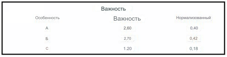 ИИ: Машинное обучение искусственного интеллекта - полное руководство для начинающих 50 суммируем количества в зависимости от того, какая функция используется