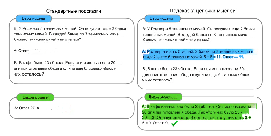 Цепочка мышления OpenAI o1