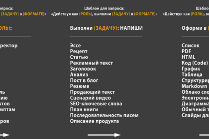 Полная шпаргалка по промптам для чата GPT