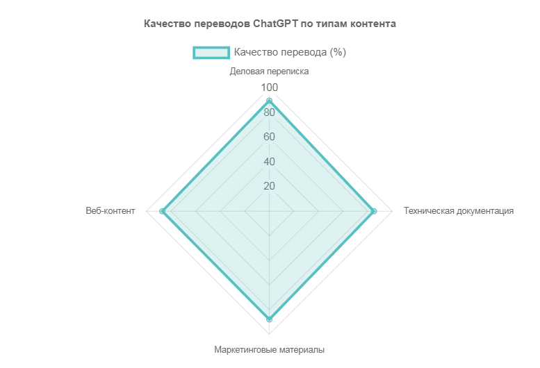 Переводы и локализация