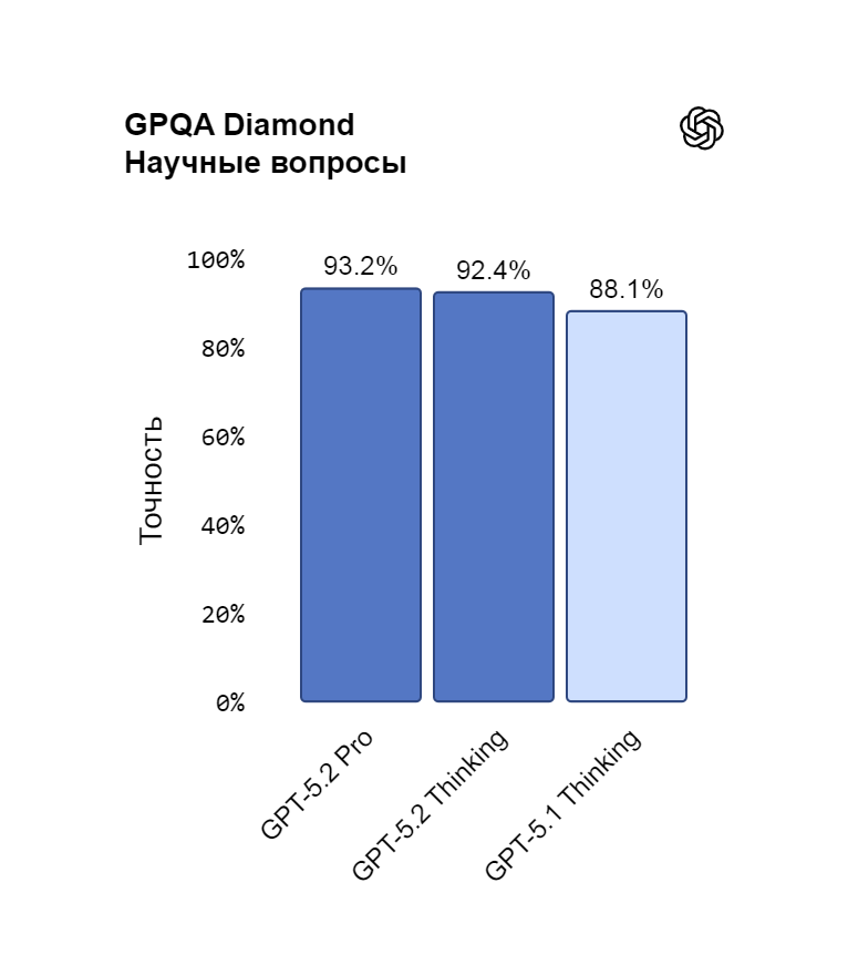 GPT‑5.2 Pro
