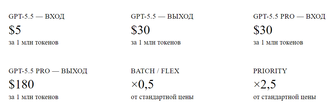 Ценообразование и доступность
