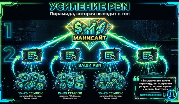 Усиление PBN — схема ссылочной пирамиды