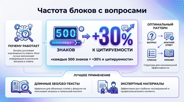 блок часто задаваемых вопросов