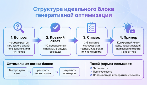 маркированный список