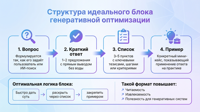 маркированный список