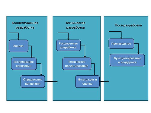 Wiki ИИ — новая парадигма коллективного создания знаний с помощью искусственного интеллекта 4 Жизненный цикл статьи Wiki
