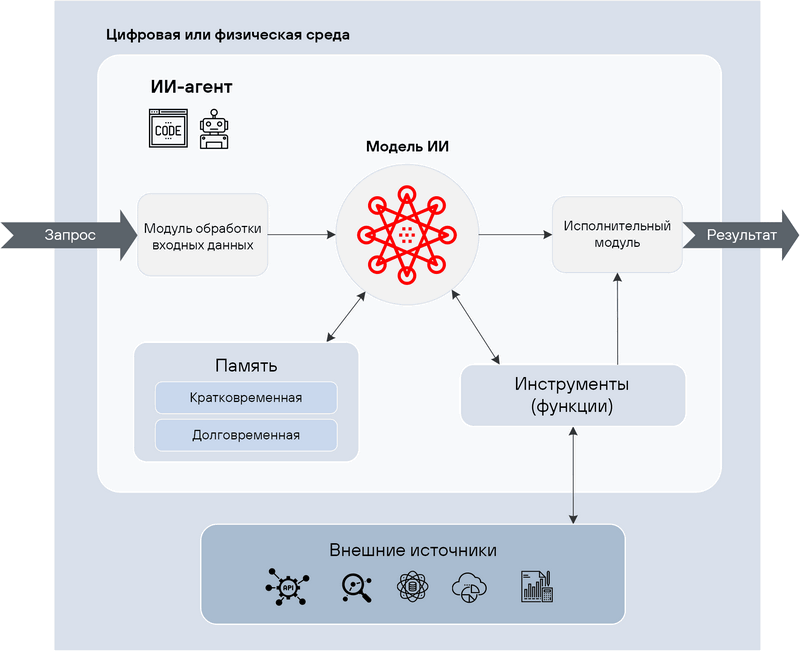 Wiki ИИ — новая парадигма коллективного создания знаний с помощью искусственного интеллекта 3 реализация Wiki ИИ включает несколько технологических слоёв
