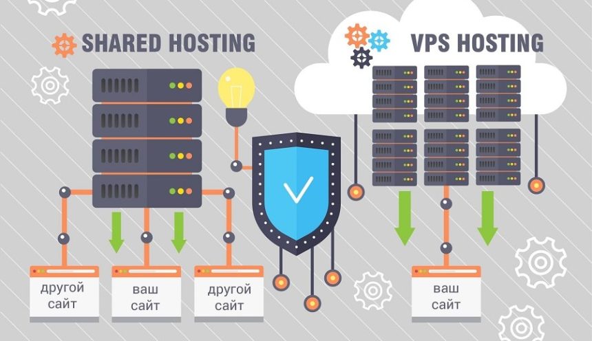 Как сравнить VPS-провайдеров и выбрать сервер под реальные задачи