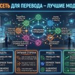 Нейросеть для перевода - лучшие модели 2026
