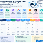 Аналоги DeepSeek - GPT-Chatbot , Qwen, Gemini, Llama, Mistral, Kimi, GLM, GPT-oss и чем они отличаются