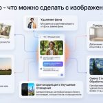 ИИ для фото - что можно сделать с изображением в чате