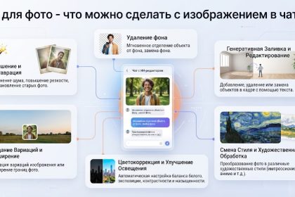 ИИ для фото - что можно сделать с изображением в чате