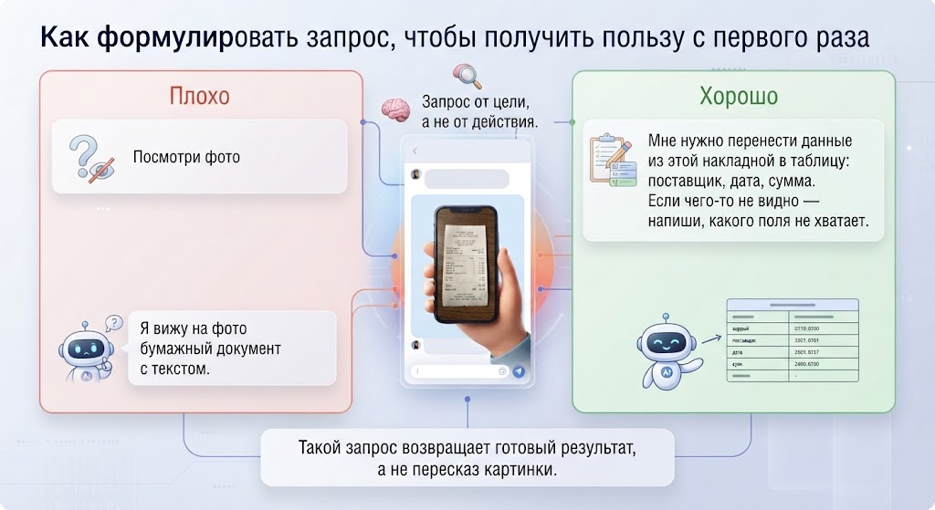 Как формулировать запрос, чтобы получить пользу с первого раза