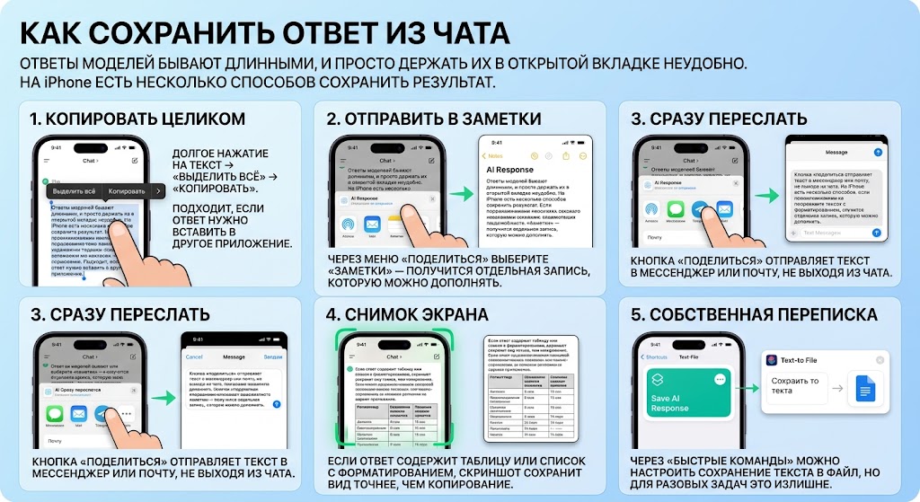 Чат ГПТ на айфон: как открыть и добавить на экран 4 Как сохранить ответ из чата