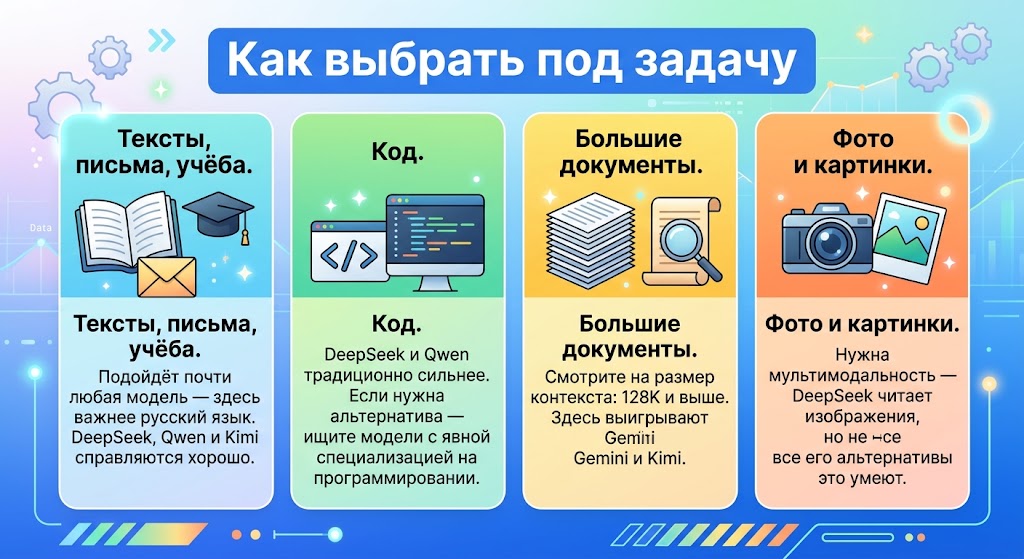 Аналоги DeepSeek: 8 бесплатных сервисов и чем они отличаются 2 Как выбрать под задачу