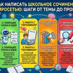 Нейросеть для сочинения - как написать школьное сочинение