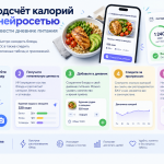 Подсчёт калорий с нейросетью - как вести дневник питания
