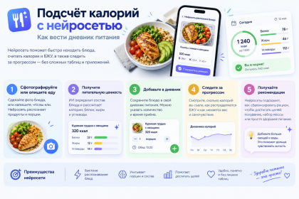 Подсчёт калорий с нейросетью - как вести дневник питания