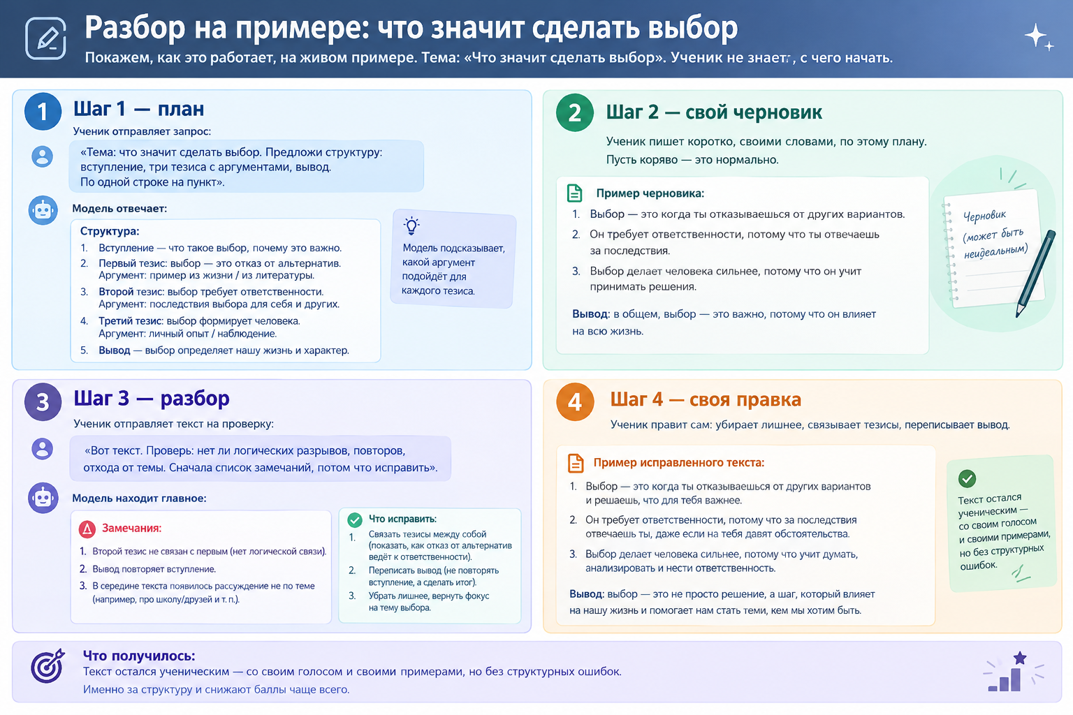 Разбор на примере